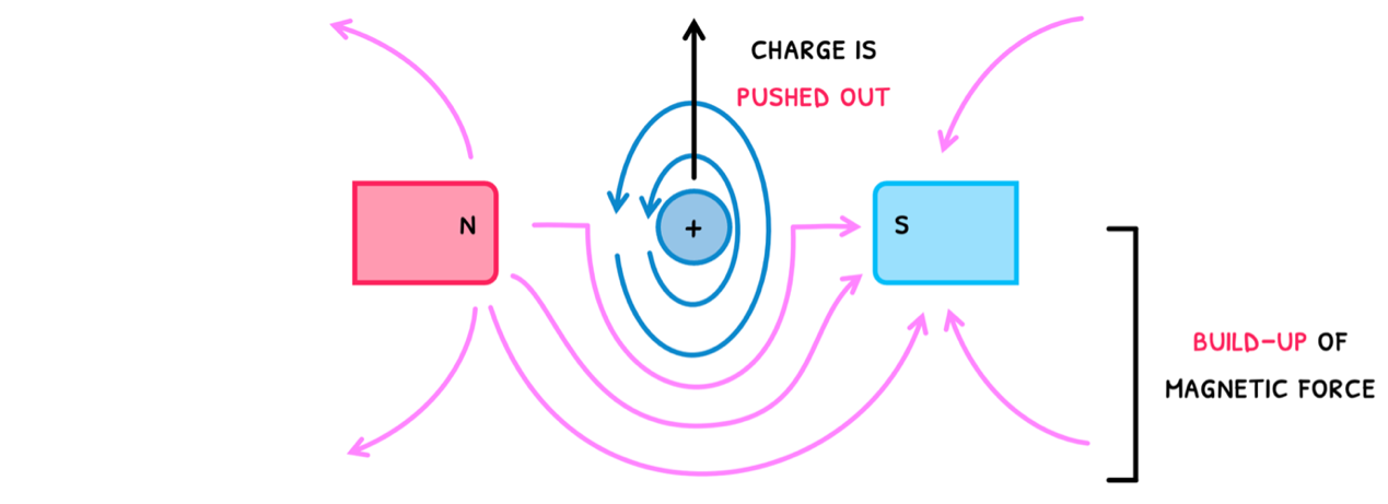 Topic 5 subTopic 4 notes image 9
