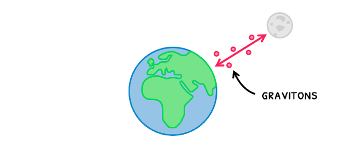 Topic 6 subTopic 2 notes image 1