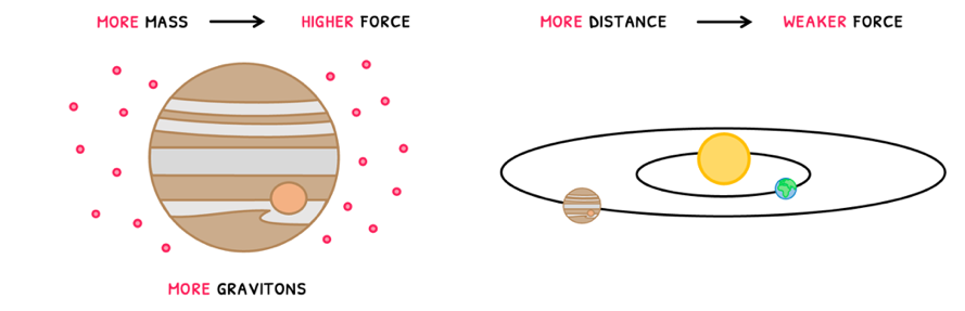 Topic 6 subTopic 2 notes image 2
