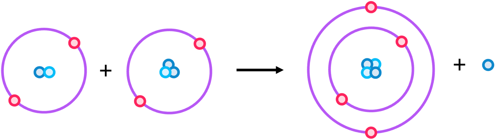 Topic 7 subTopic 2 notes image 3