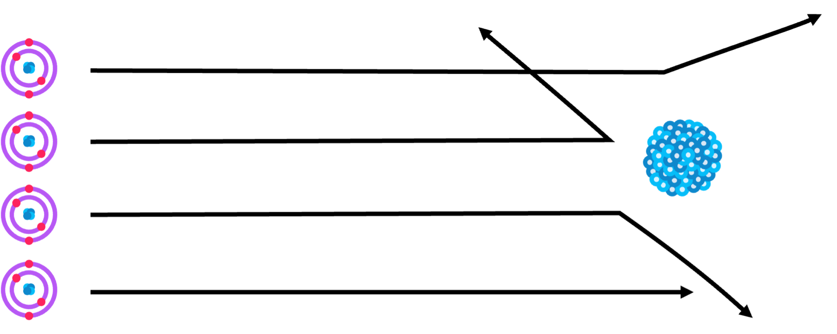 Topic 7 subTopic 3 notes image 1