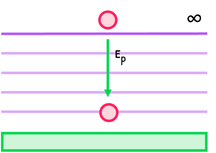 Topic 10 subTopic 2 notes image 1
