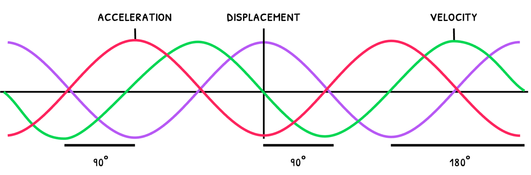 Topic 9 subTopic 1 notes image 1