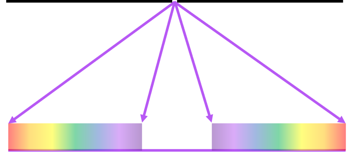 Topic 9 subTopic 2 notes image 2