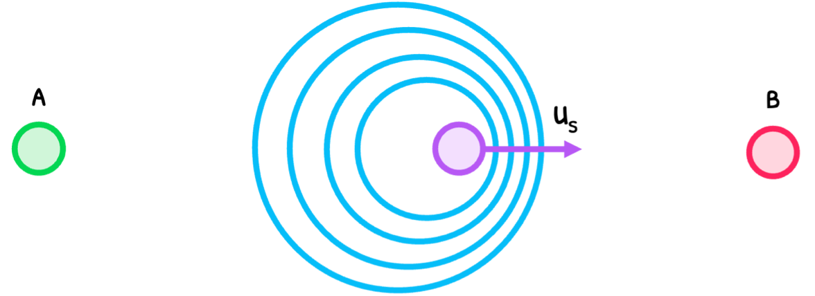 Topic 9 subTopic 5 notes image 1