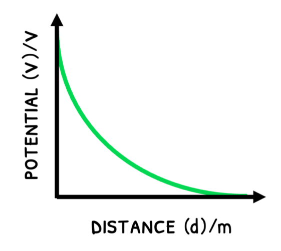 Topic 10 subTopic 2 notes image 8