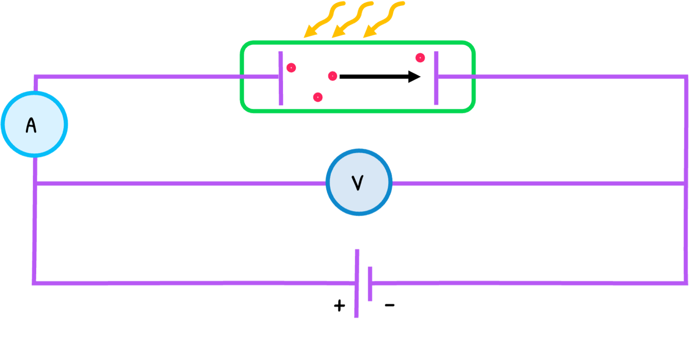 Topic 12 subTopic 1 notes image 1