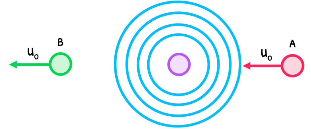 Topic 9 subTopic 5 notes image 2