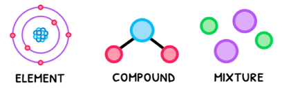 Topic 1 subTopic 1 notes image 1