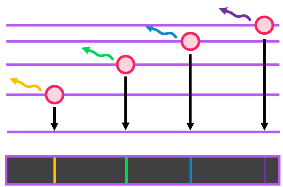 Topic 2 subTopic 2 notes image 3