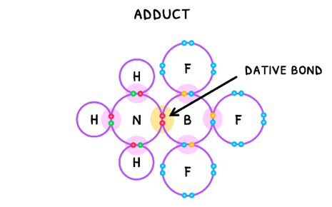 Topic 4 subTopic 2 notes image 3