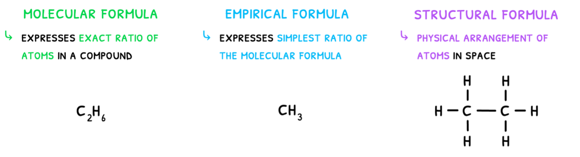 Topic 1 subTopic 2 notes image 4