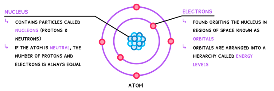 Topic 2 subTopic 1 notes image 1