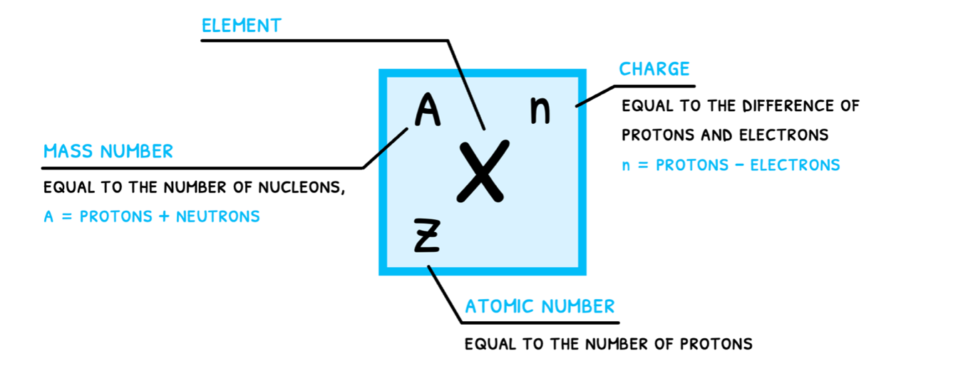 Topic 2 subTopic 1 notes image 2