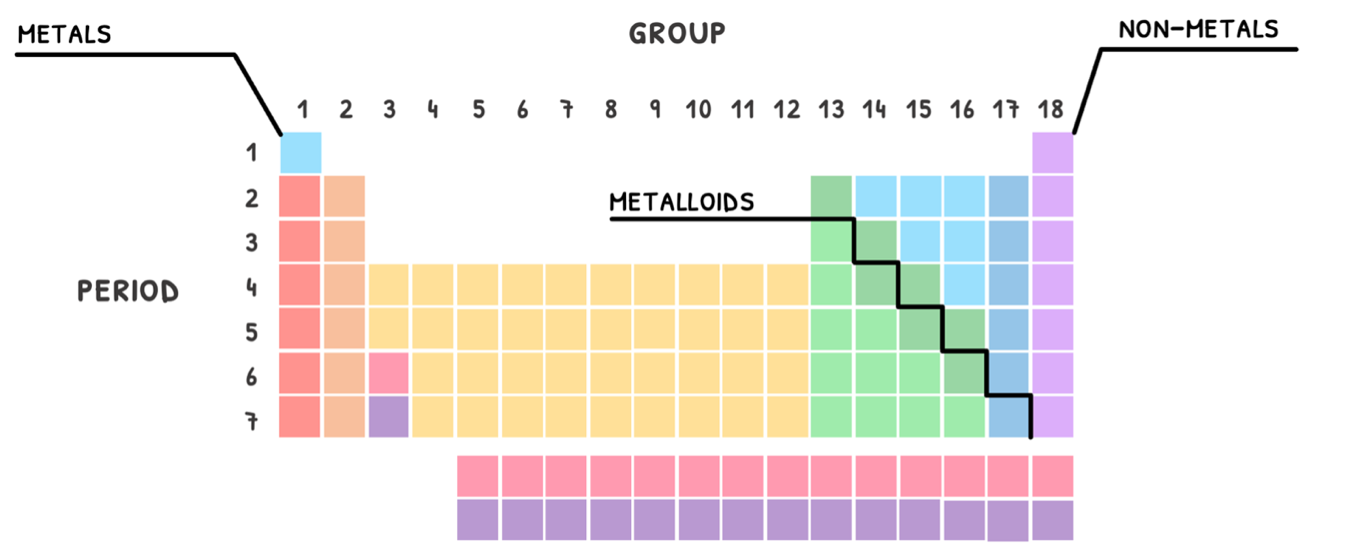 Topic 3 subTopic 1 notes image 1