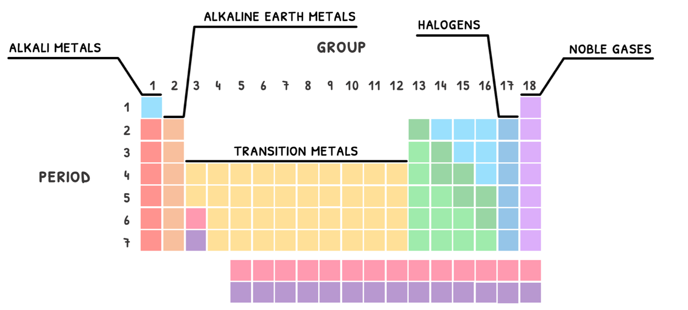 Topic 3 subTopic 1 notes image 2