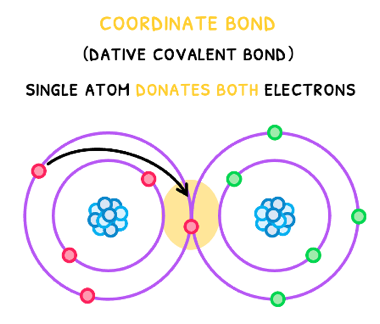 Topic 4 subTopic 2 notes image 2