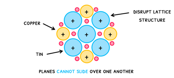 Topic 4 subTopic 5 notes image 5