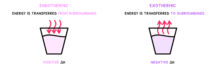Topic 5 subTopic 1 notes image 2