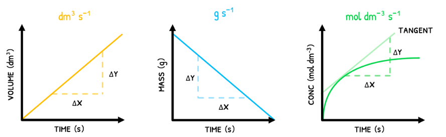 Topic 6 subTopic 1 notes image 1