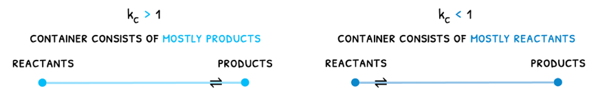 Topic 7 subTopic 1 notes image 3