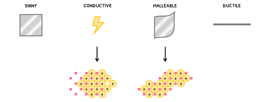Topic 4 subTopic 5 notes image 4