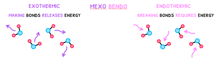 Topic 5 subTopic 3 notes image 1