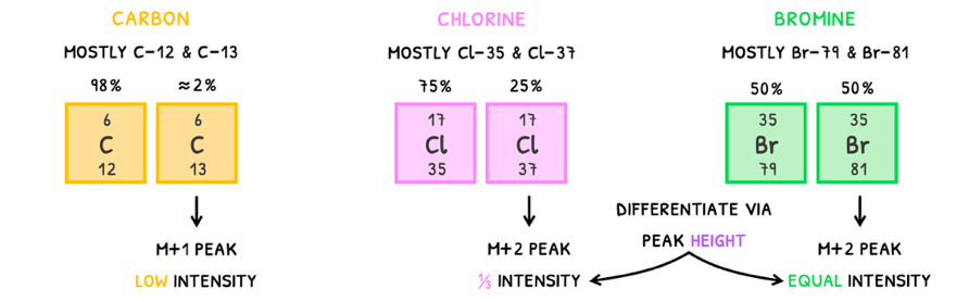 Topic 11 subTopic 3 notes image 12