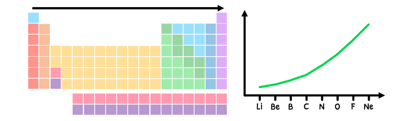 Topic 12 subTopic 1 notes image 2