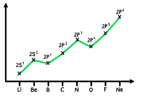 Topic 12 subTopic 1 notes image 3