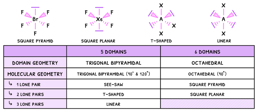 Topic 14 subTopic 1 notes image 6
