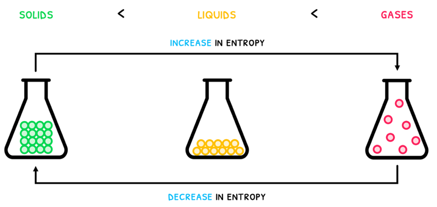 Topic 15 subTopic 2 notes image 2