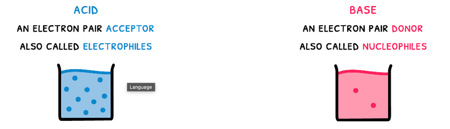 Topic 18 subTopic 1 notes image 1