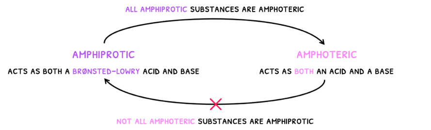 Topic 18 subTopic 1 notes image 2
