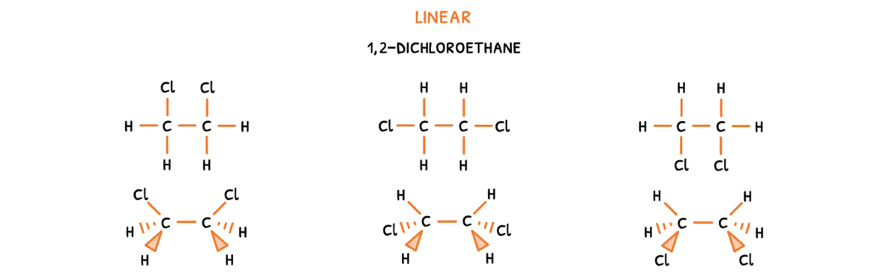 Topic 20 subTopic 3 notes image 1