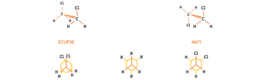 Topic 20 subTopic 3 notes image 2