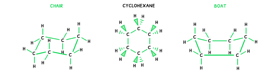 Topic 20 subTopic 3 notes image 3