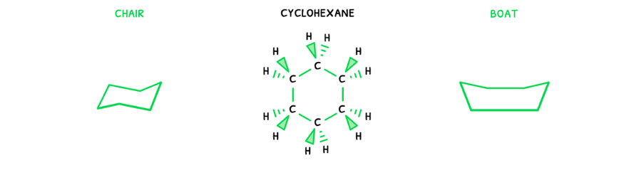 Topic 20 subTopic 3 notes image 4
