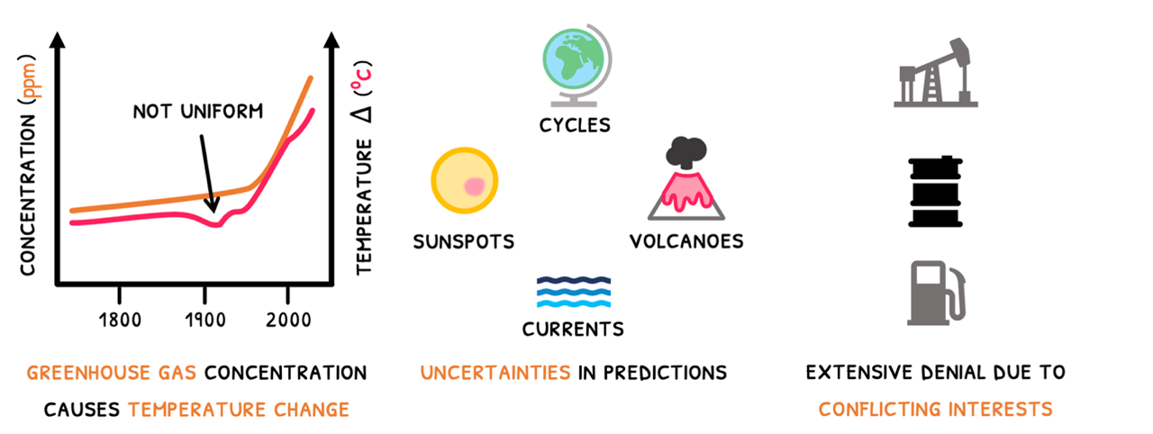 Topic 4 subTopic 4 notes image 3