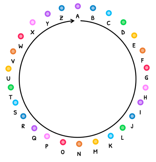 Topic 8 subTopic 1 notes image 1