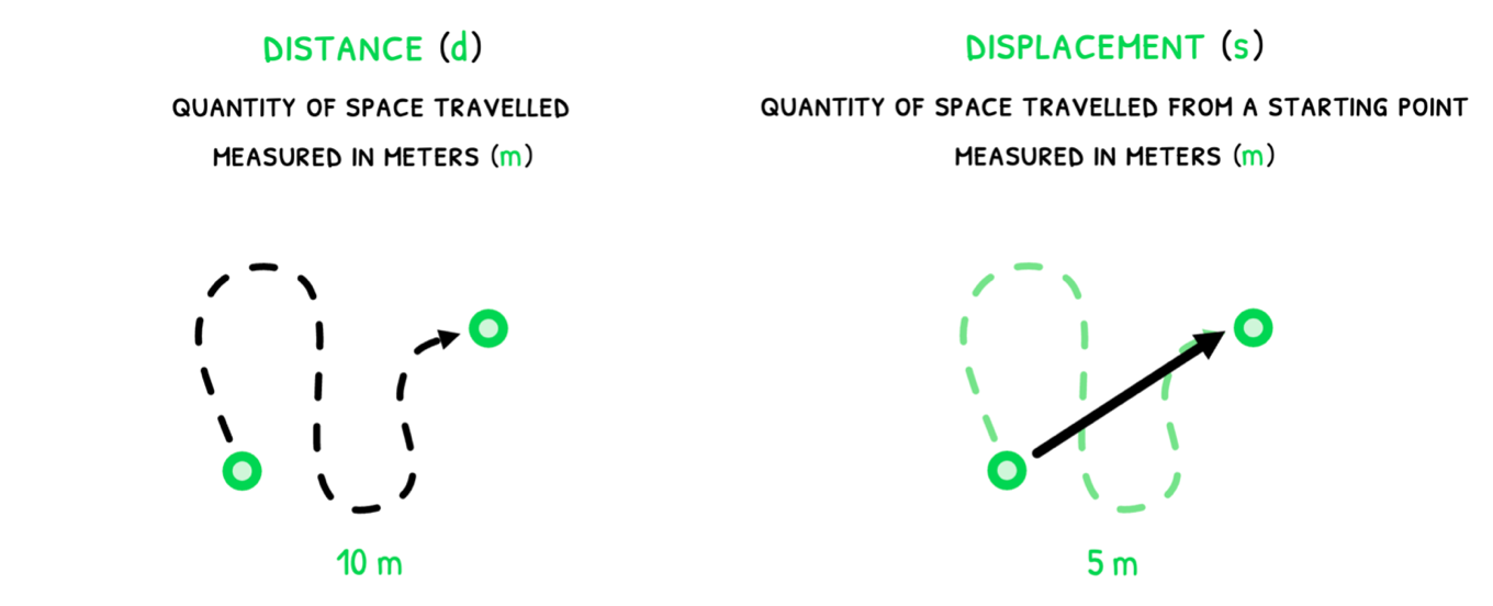 Topic 2 subTopic 1 notes image 1