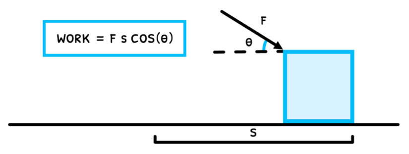 Topic 2 subTopic 3 notes image 1