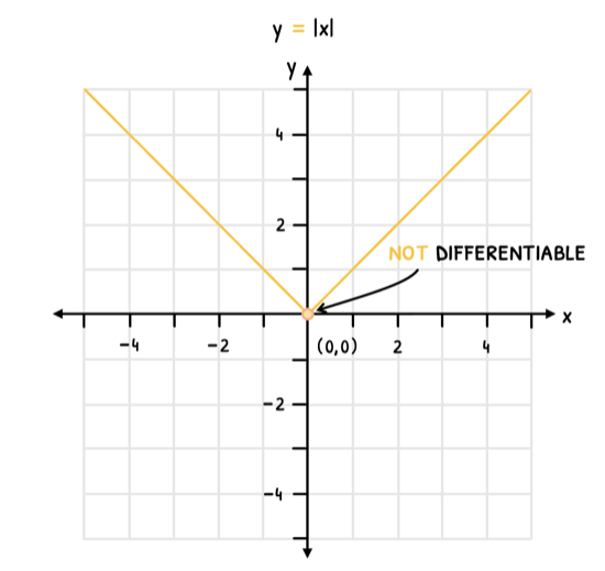 Math Topic 5 subTopic 7 notes image 2