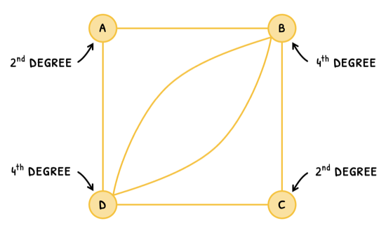 Math Topic 3 subTopic 13 notes image 3