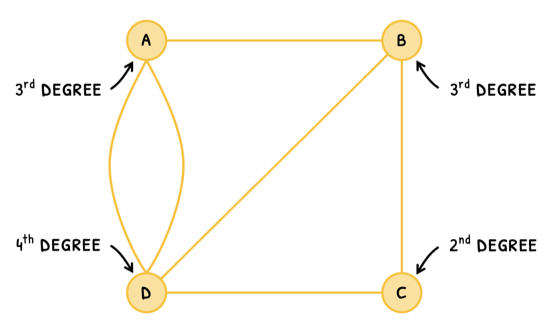 Math Topic 3 subTopic 13 notes image 4