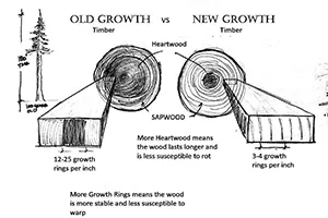 How to Specify the Right Type of Wood