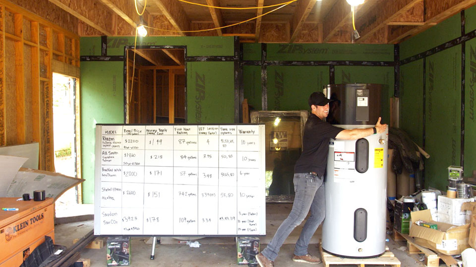 5 Best Heat Pump Water Heaters 2020