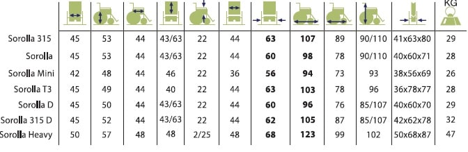 Silla eléctrica Plegable Sorolla 315 - Imagen 2