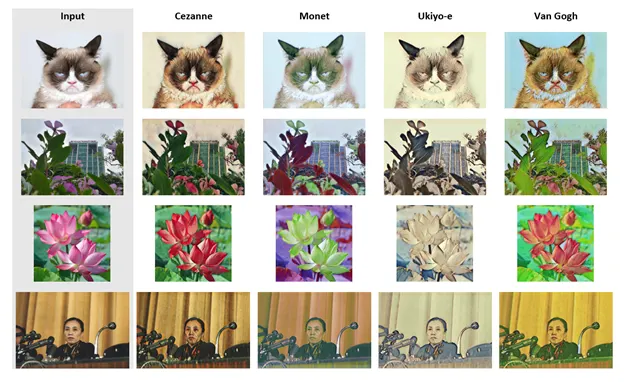 Artist Style Transfer CycleGAN