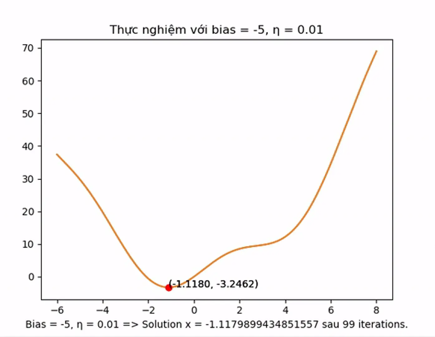 Gradient Descent